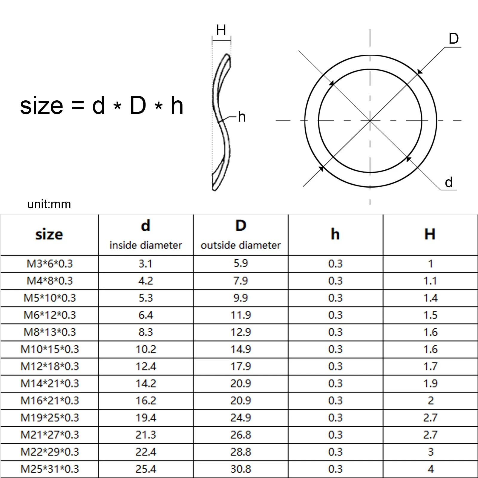 50pcs M3 M4 M5 M6 M8 M10 M12 M16 M19 M21 M25 304 Stainless Steel Three Wave Crest Type Spring Washer Gasket for Bearing Shafts