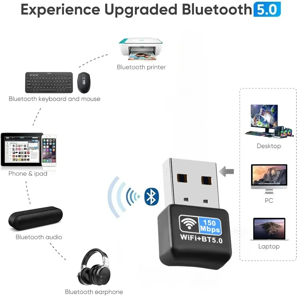 Mini USB WiFi Adapter 150m 2.4G Bluetooth 5.0 Portable Wireless Network Card Adapter For PC Laptop Windows 10/11 Driver Free