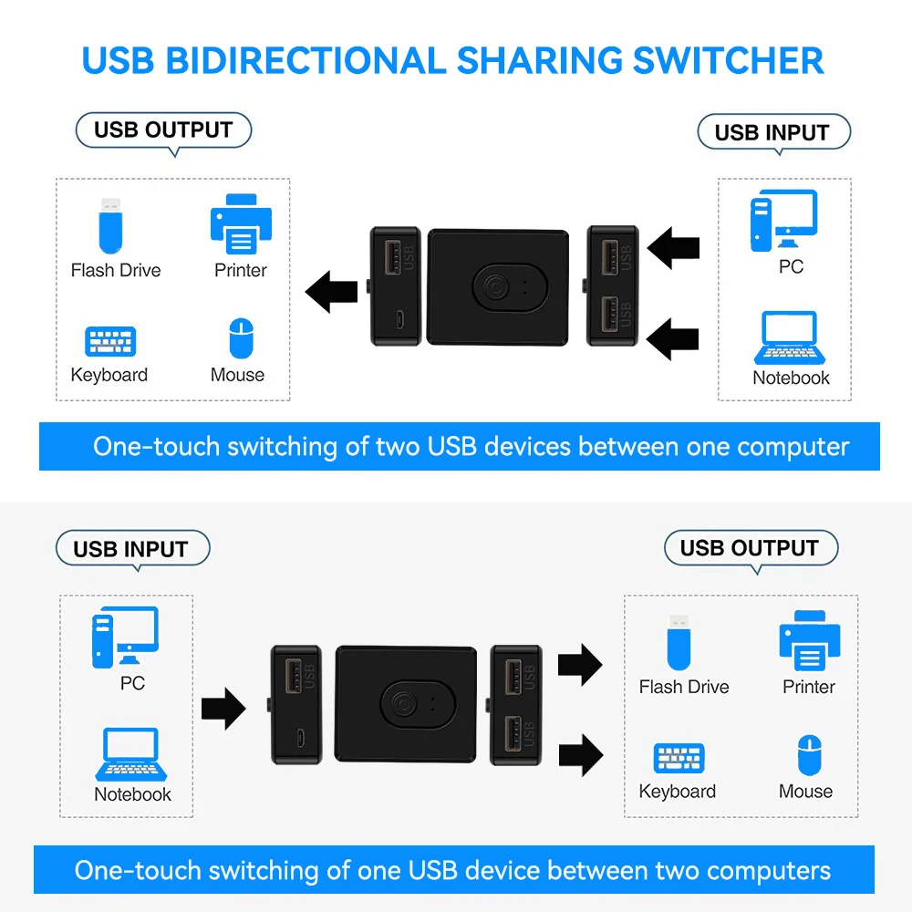 Thumbnail 4 - #52 USB Hubs Comparison Guide