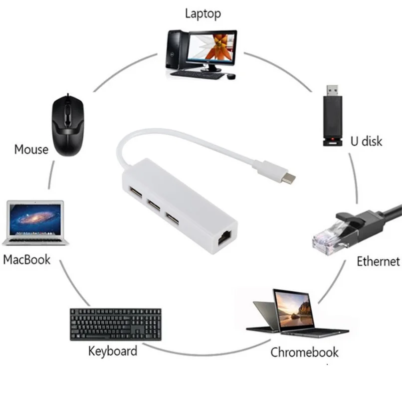 Usb Ethernet Met 3 Poort Usb Hub 2.0 Rj45 Lan Netwerkkaart Usb Naar Ethernet Adapter Voor Mac Ios Android Pc Usb 2.0 Hub