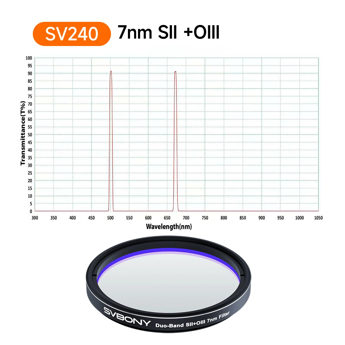 Svbony SV220 Teleskopfilter SII & OIII 7 nm Dualband 1,25"/2" Nebelfilter für Astrofotografie, beide in Licht verschmutzt – Detail 22
