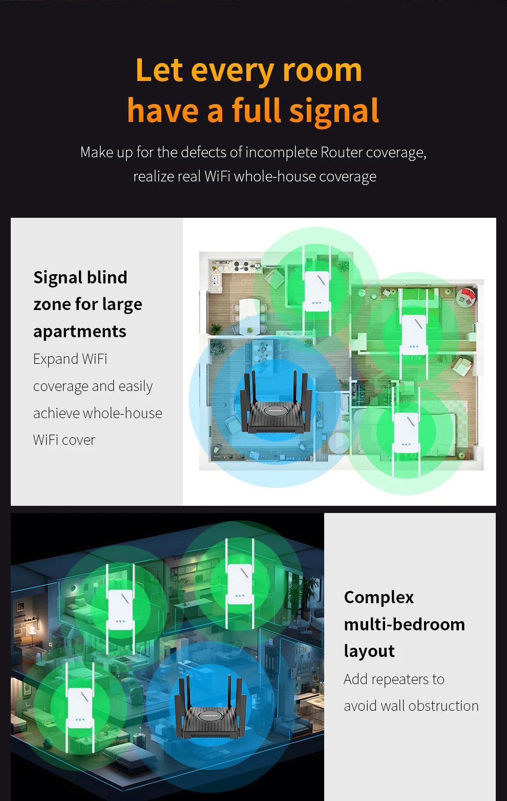 COMFAST WiFi 6 Repeater Dual Band 3000Mbps High Speed Wireless Router AP Signal Extender 4*5dBi Antennas 1000M Ethernet Port