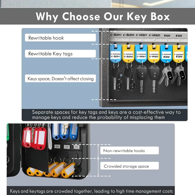 WeHere 32 Key Safe Box with Dual Lock, Combination & Key Unlock, Key Cabinet Wall Mount with Key Tag Label,App Key Directory ERP