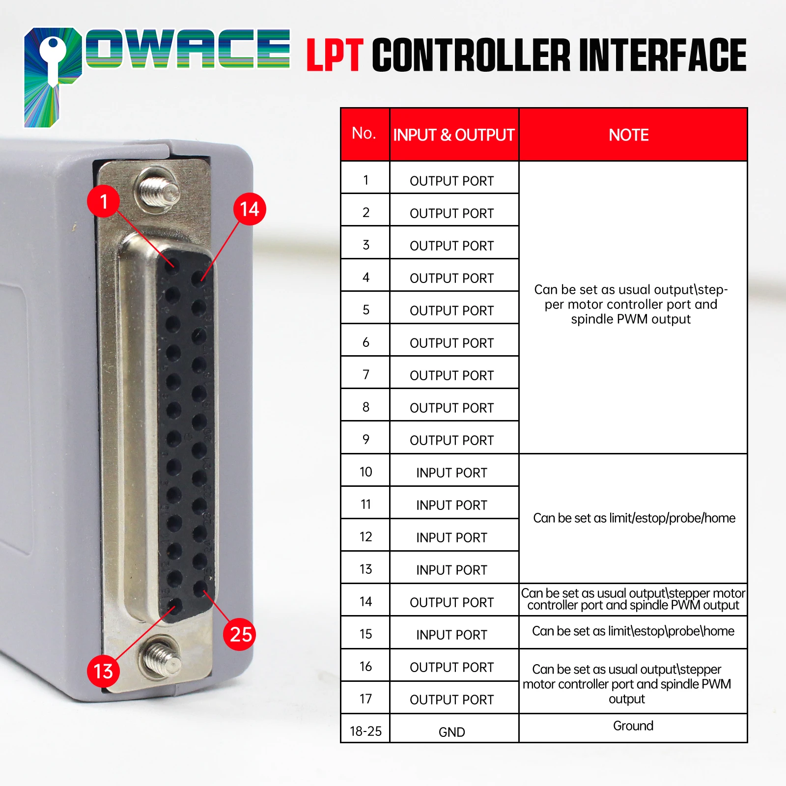 Imagem -04 - Lpt Paralelo ao Usb Novo Adaptador Usb Controlador Rtm200 200khz para Mach3 Controle Cnc Aplicações