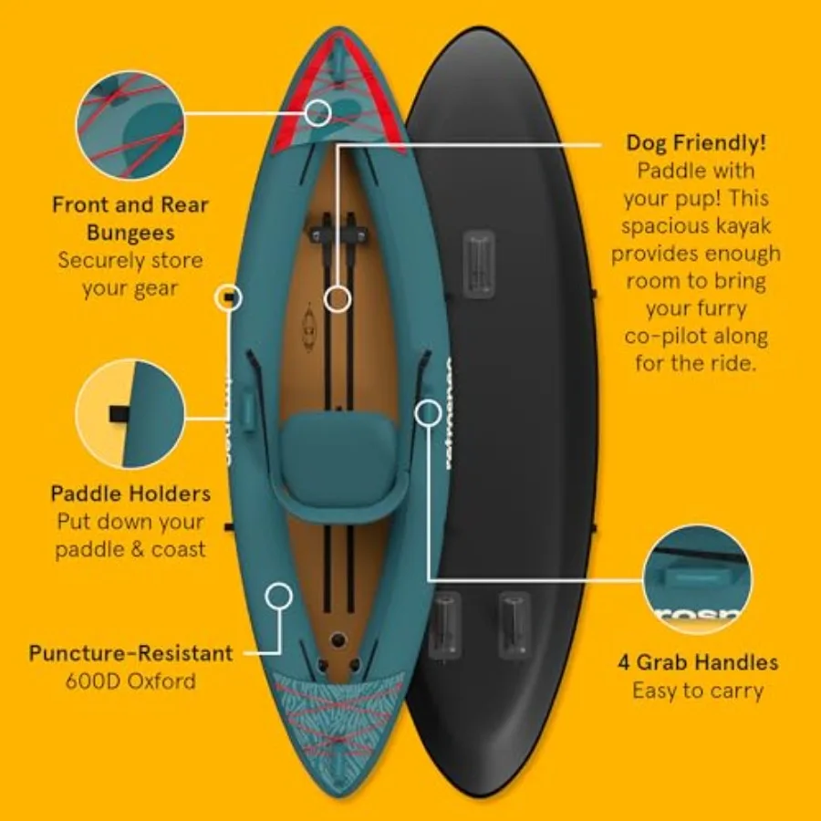 description