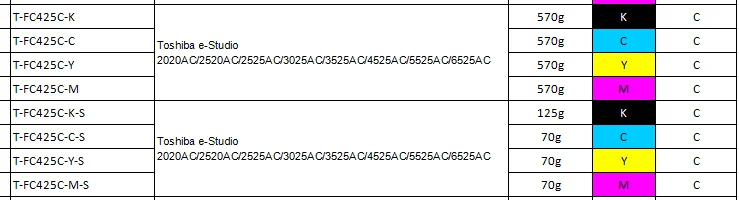 T-FC425 Schwarzer Farbpatronenchip für Toshiba E STUDIO 2020 2520AC 2525AC 3025AC Drucker, 3525AC 4525AC 5525AC 6525AC Tonerchip – Detail 1