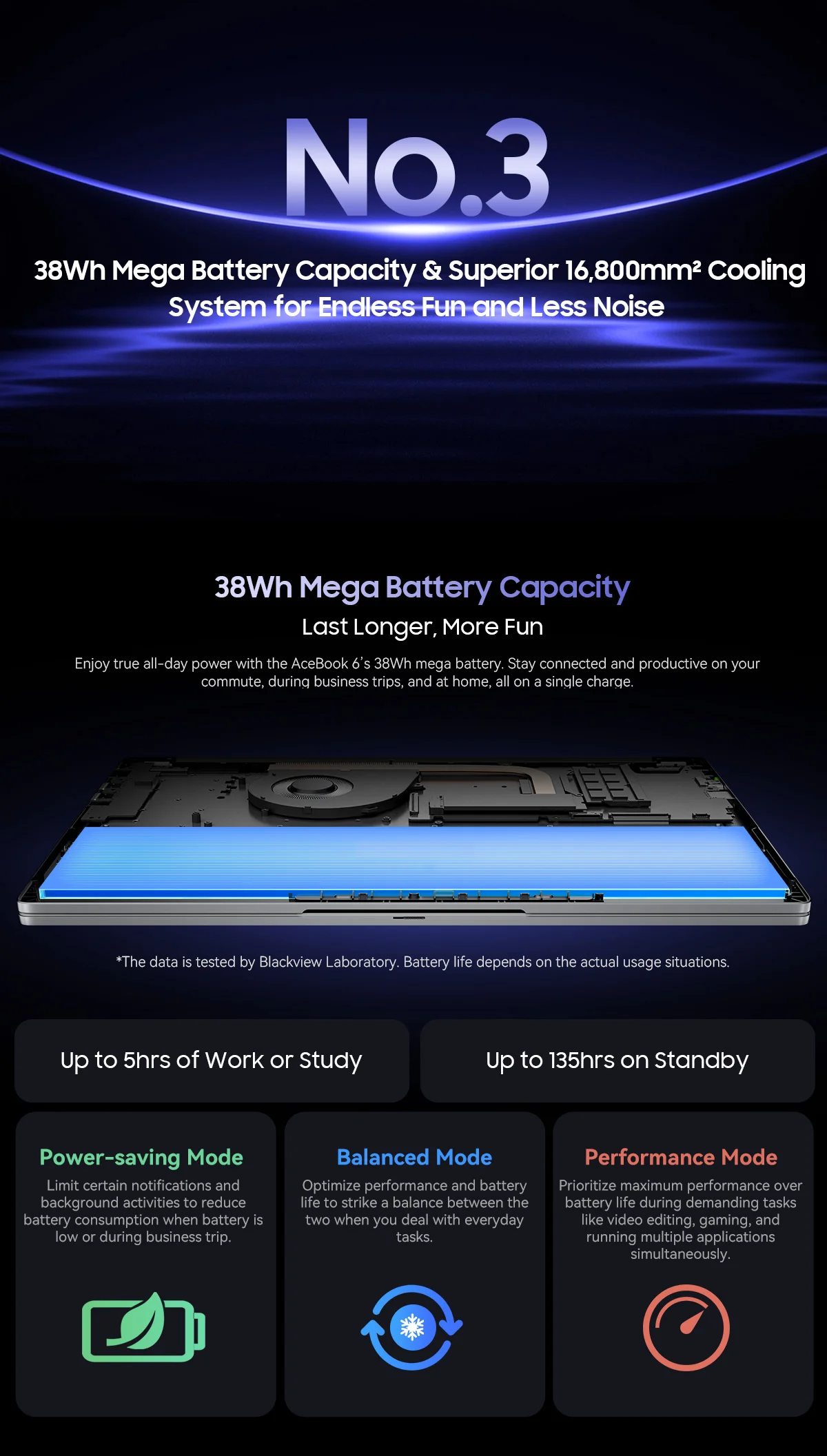 Blackview AceBook 6 Laptop Intel Twin Lake N150 CPU 15.6'' FHD+ IPS Screen 16GB DDR4 512GB SSD 36Wh Battery Windows 11 Notebook