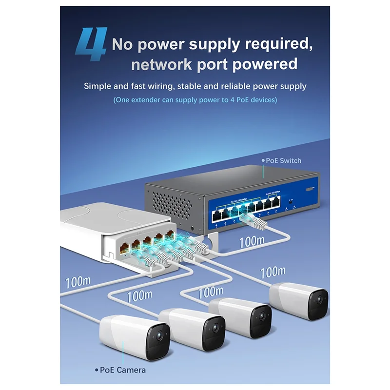 【Superdeals】Novo repetidor POE à prova d'água IP55 de 4 portas ao ar livre 1 a 4 switch de rede extensor Poe para câmeras IP