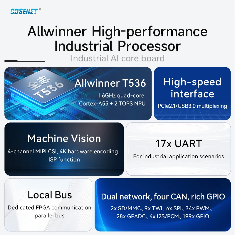 Quad-core A55 Multi-core Heterogeneous CDSENET ECK33 Single-board Computer T536 Core Board ARM NPU RISC-VLGA  Industrial Grade