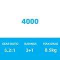 4000