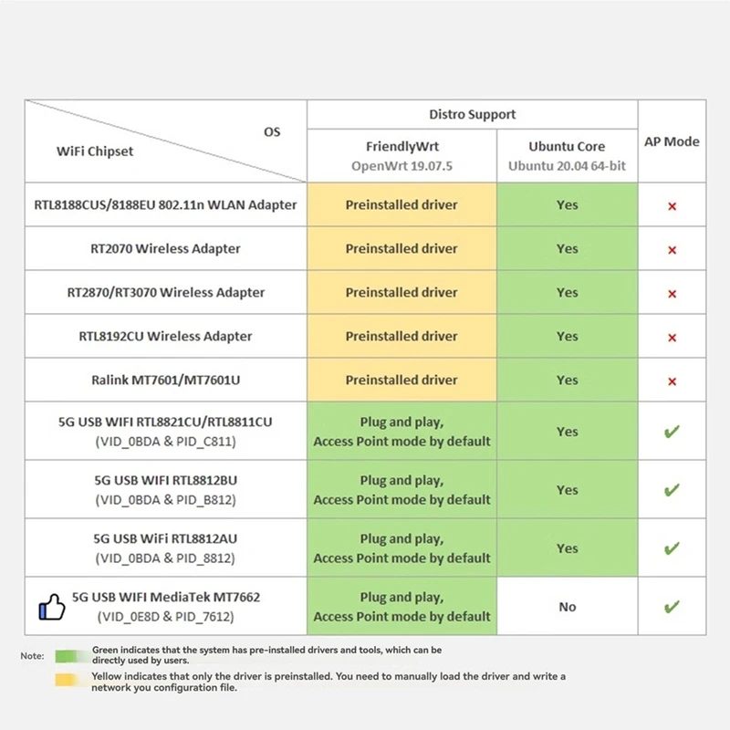 EF-Nanopi R5S Router Dual 2.5G+Gigabit Mini Development Board CNC All Metal Housing RK3568 WIFI6
