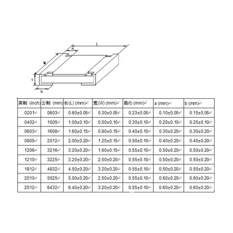 2300 Stück smd 2,2 0Ω-10 mΩ 50-Wert-Widerstands satz und pf-1uF 40-Werte-Kondensator-Kit