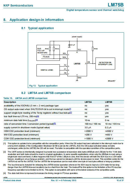 LM75BD,118  Digital temperature sensor and thermal watchdog electronics  online shop