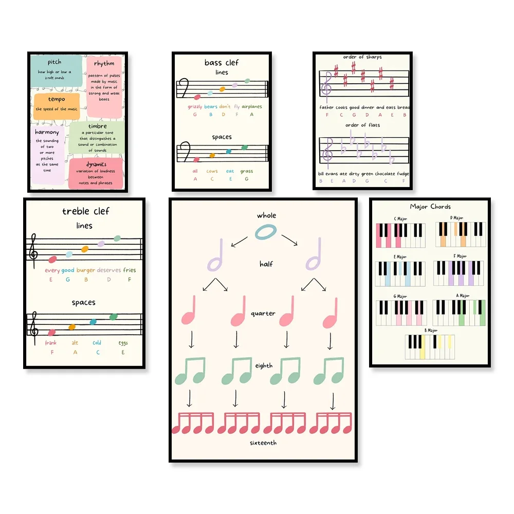 Basic music theory poster - sight-singing, note values, pitch, musical terms and elements, key signature, piano, musical gifts