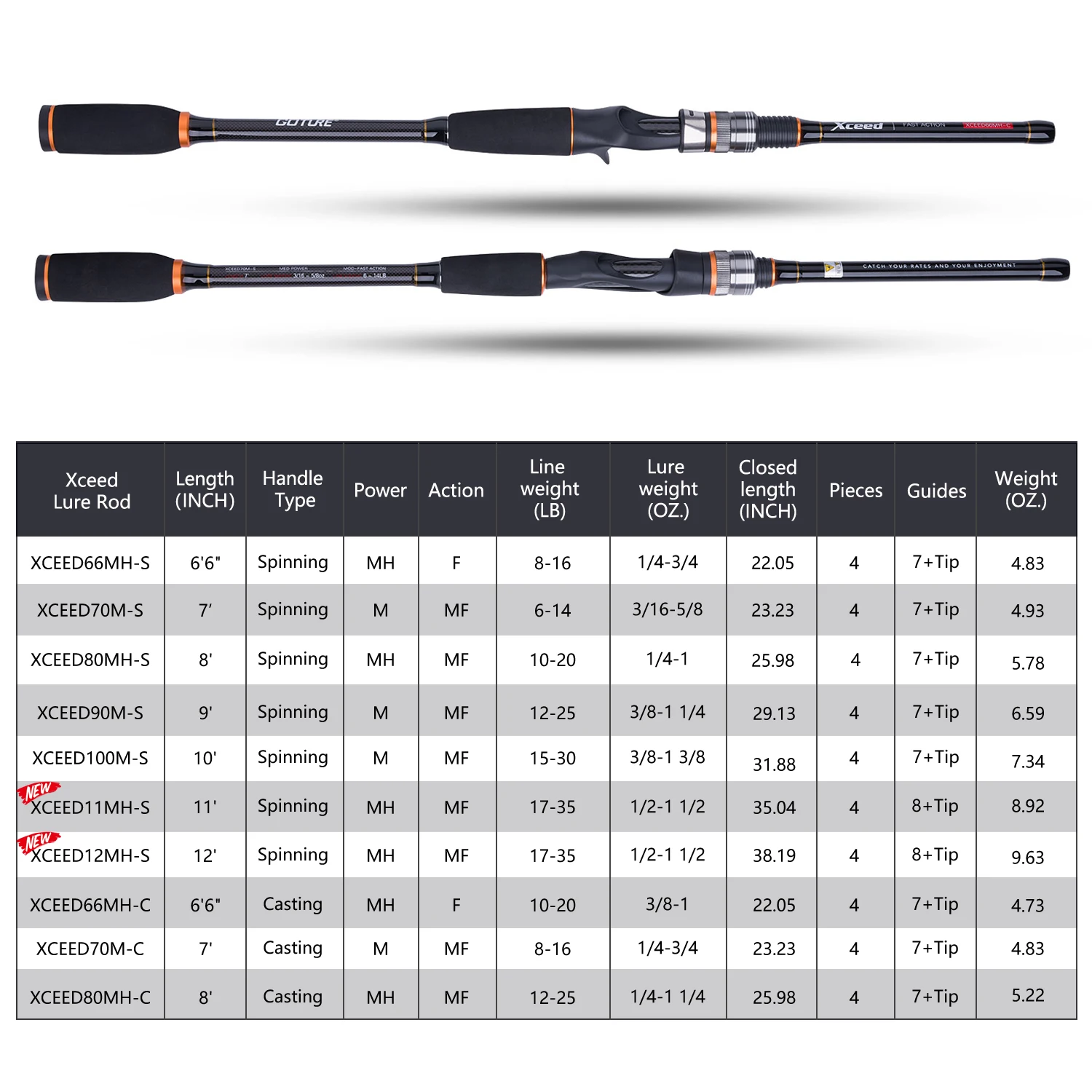 Caña carbono 30T japonés para spinning y baitcasting – Anillas Fuji - imagen 3