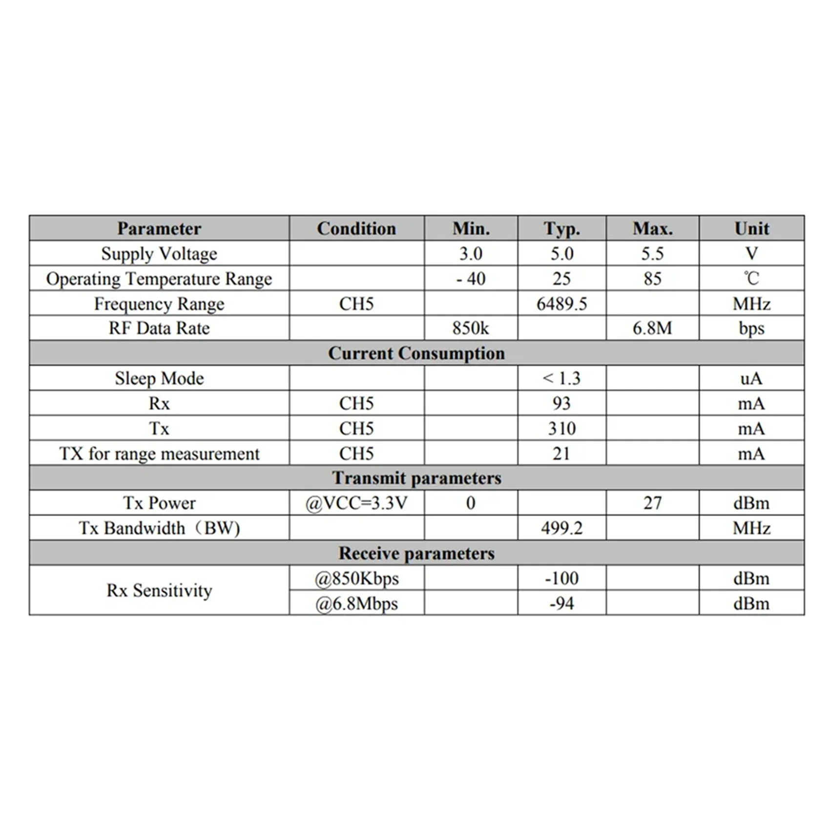 

【ДЕНЬ БЛАГОДАРЕНЬЯ】3X Новый лот UWB3000F27 - Модуль UWB Decawave DW3000 для отслеживания и позиционирования в помещении с точностью 10 см, дальностью действия 500 мВт