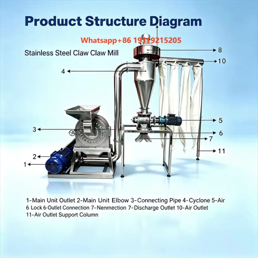 Feed Processing Stainless Steel Grinder, Toothed Disc Mill for Fish Bone Meal/Corn Gluten, High Efficiency