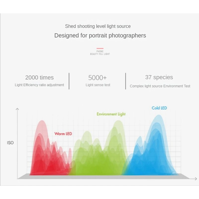 حلقة إضاءة led 10 للهاتف المحمول ، مصباح فلاش مع تعتيم ثلاثي التوقف ، مشبك إضاءة ، عملي ، لسيلفي ، الجمال