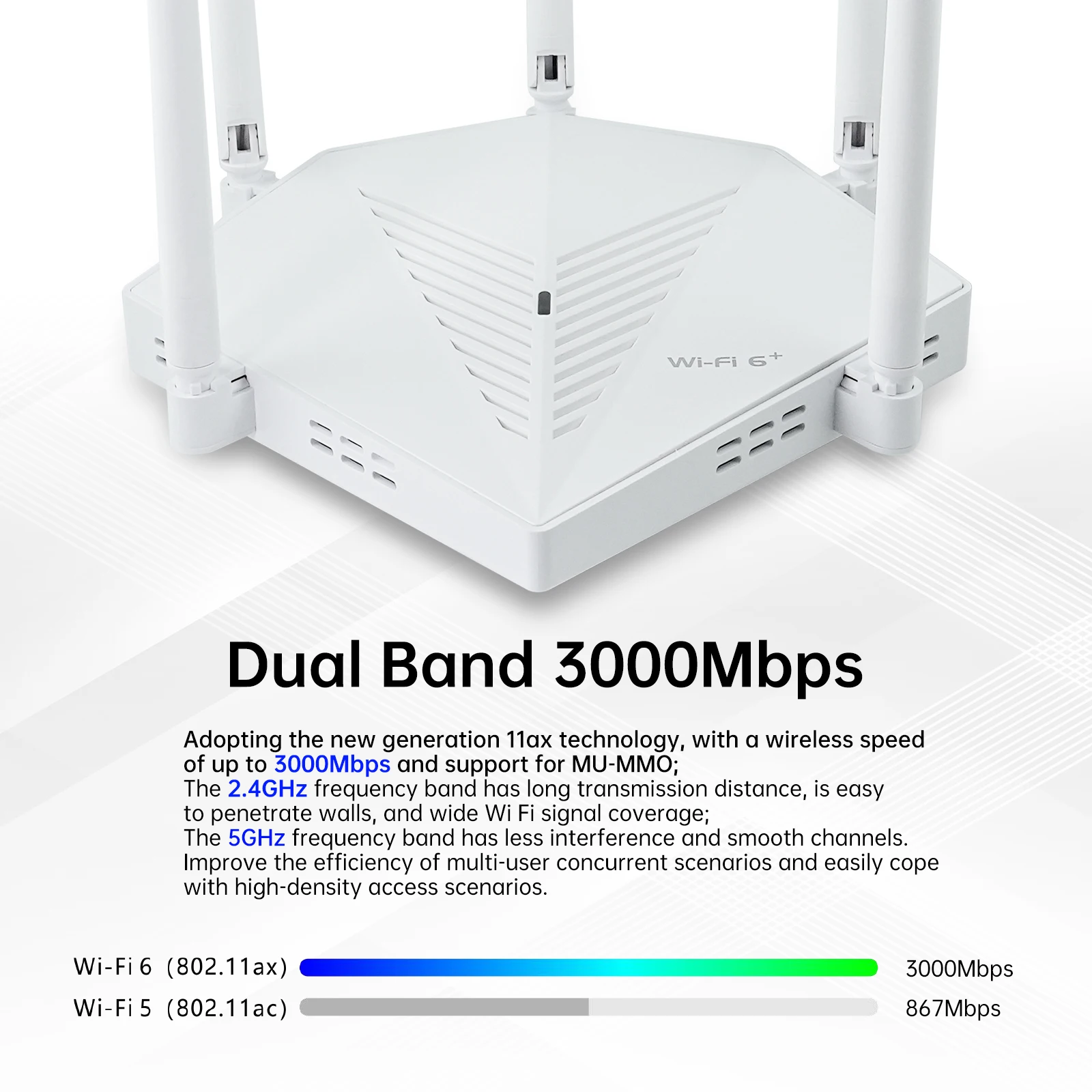 EDUP  RT2980 AX3000 OpenWRT 3000Mbps Dual Band 2.4/5GHz Gigabit WIFI6 Router 802.11AX MIMO EasyMesh Wide Signal Range Router