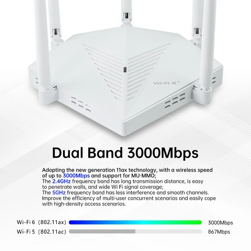 Imagen 2 del producto EDUP RT2980 AX3000 OpenWRT 3000Mbps banda Dual 2,4/5GHz Gigabit WIFI6 enrutador 802.11AX MIMO EasyMesh enrutador de amplio rango de señal