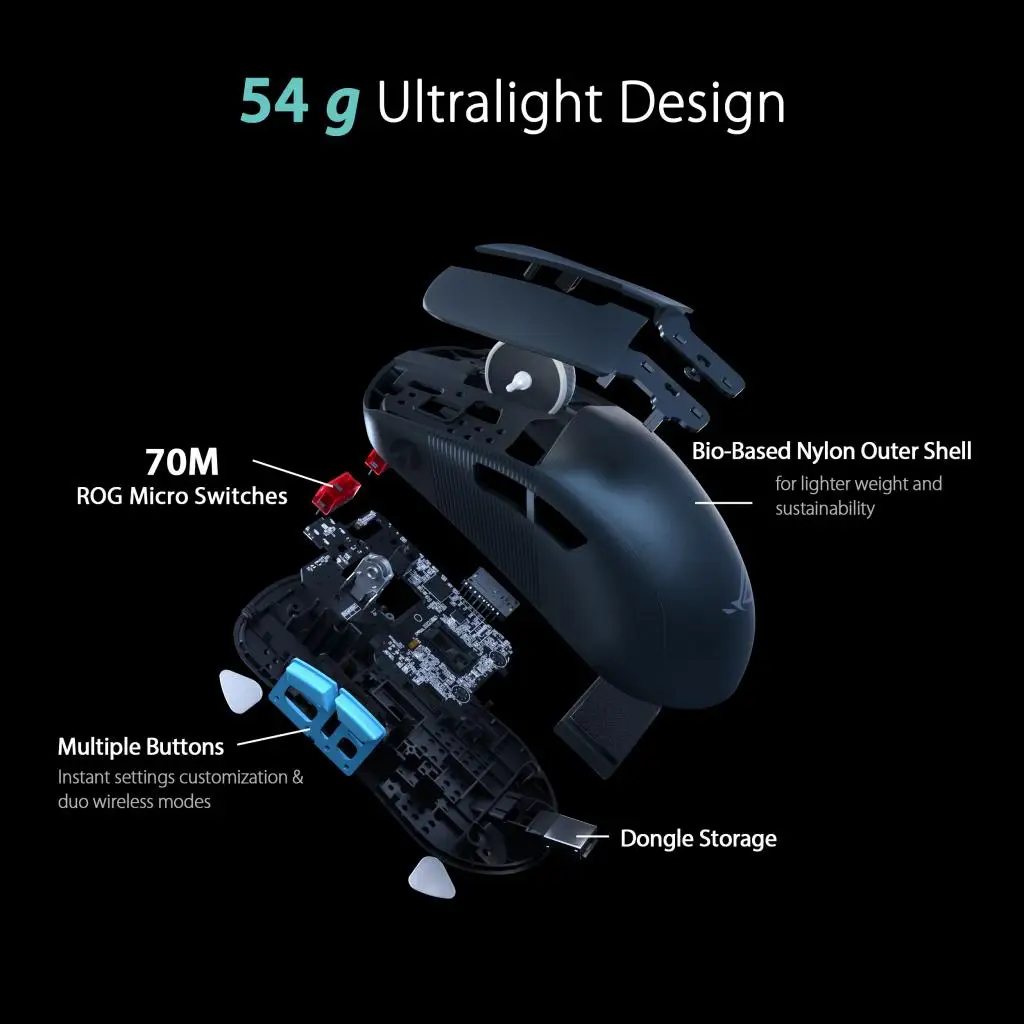 ROG Harpe Ace Aim Lab Edition 超軽量54グラム ワイヤレスゲーミングマウス