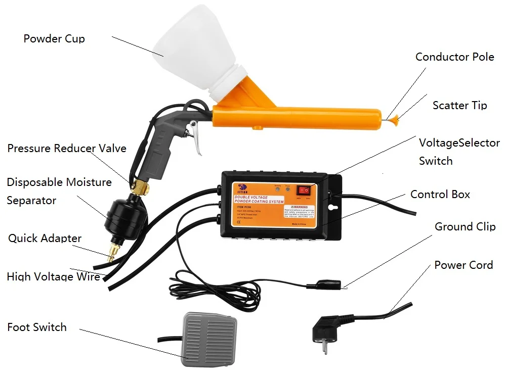 Factory Direct 20/5… - image