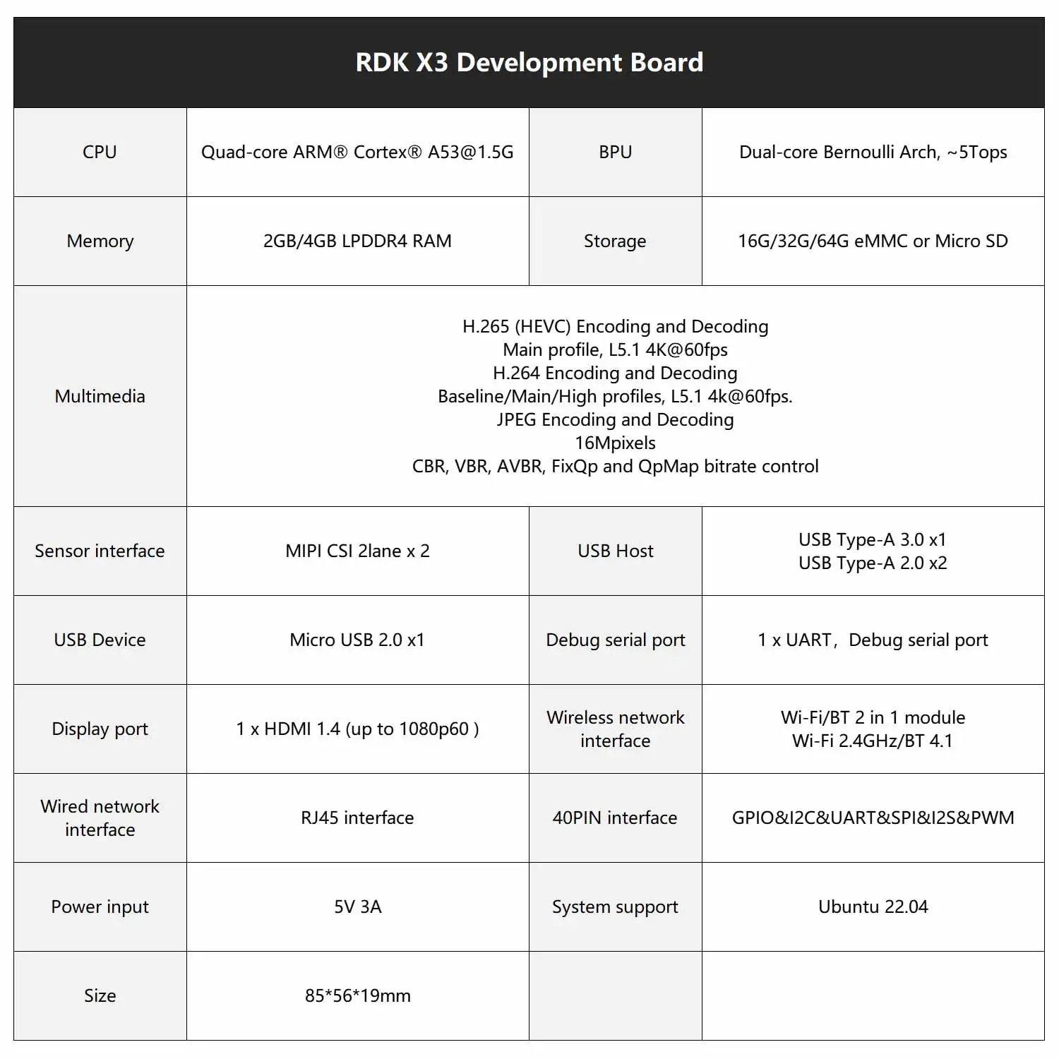 RDK X3 AI Intelligent Module Robotic Development Kit Compatible with Raspberry Pi 5Tops Computing Power Support ROS Ubuntu20.04