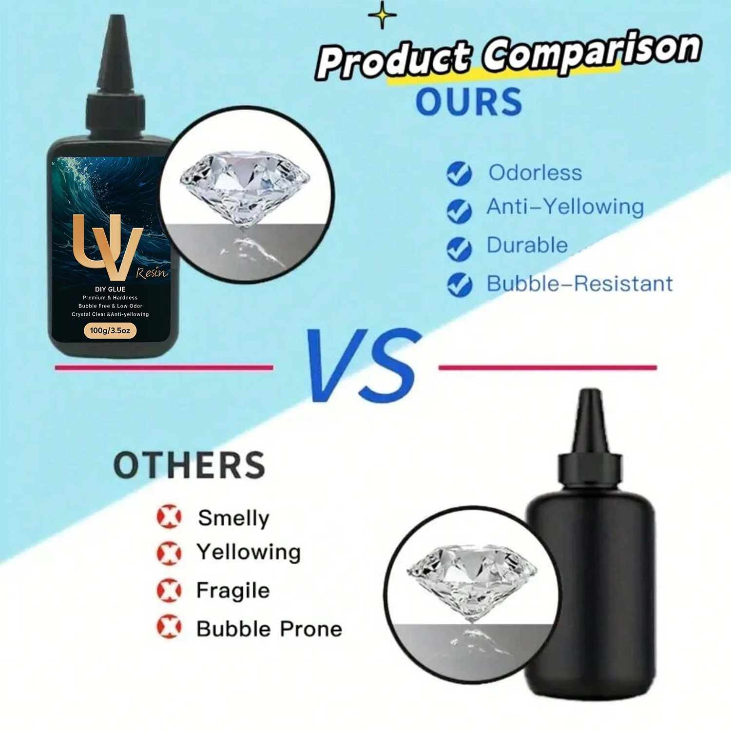 100/400g Clear UV Resin Hard Type One Minute Ultraviolet Solar Fast Curing Epoxy Resin Glue for Casting Molds Jewelry Craft DIY