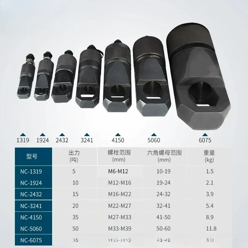 Split Type Hydraulic Nut Cutter Nut Splitter Nut Cutting Tools With Bolts Range M26-M27 and Hex-nut Range 10-41mm ,In stock,SSN