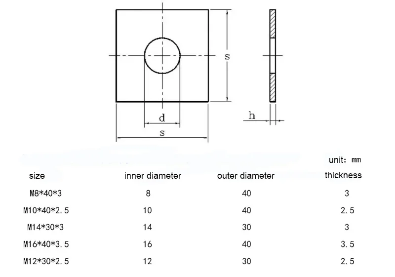 2 Pcs Square Nut Carbon Steel Galvanized Zinc Plated Thin Quadrangle Block M8 M10 M12 M14 M16