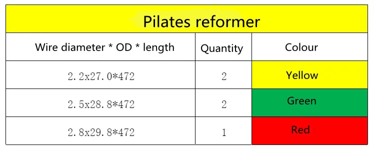 Imagem -03 - High Strength Yoga Rebuild Equipment Pilates Acessórios Tensão Primavera Pilate Núcleo Bed Music Wire Springs Pcs
