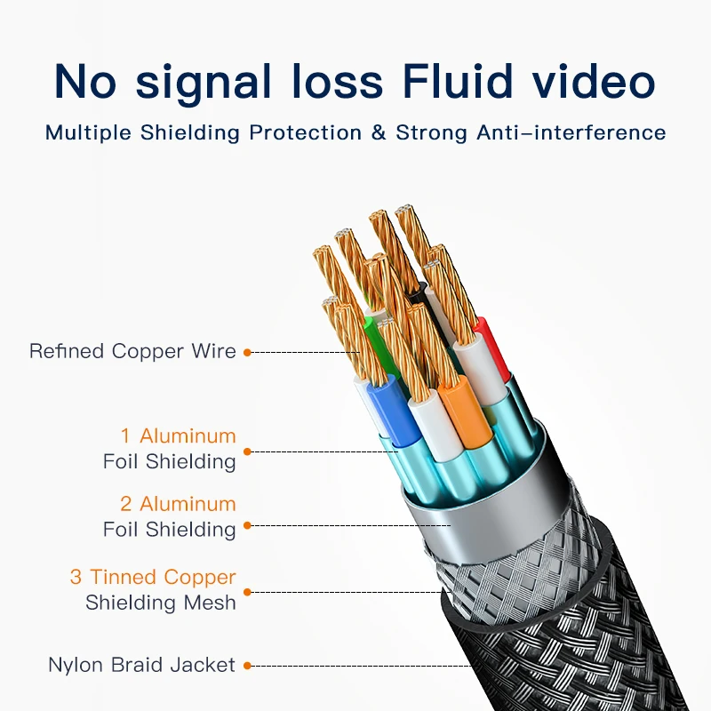 اختيار Displayport كابل 8K DP1.4 144 هرتز فيديو الصوت كابل ل Xiaomi TV Box PC شاشة الكمبيوتر المحمول لعبة فيديو DP كابل عرض ميناء