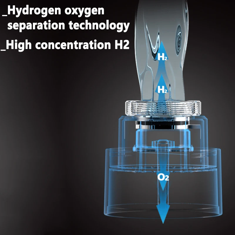  ﻿   كوب ماء الهيدروجين عالي التركيز زجاجة مياه غنية بالهيدروجين الجيل الجديد SPE/PEM تقنية فصل الأكسجين الهيدروجيني
