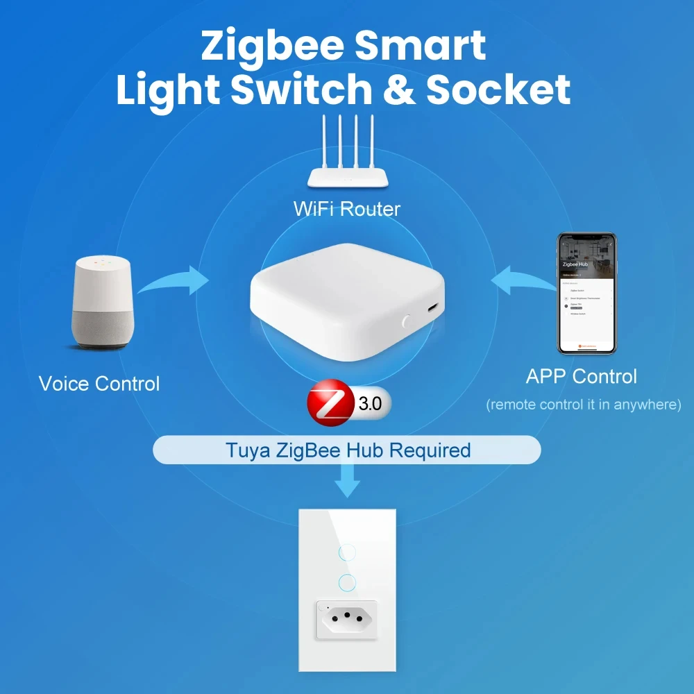 Miucad Tuya Zigbee Smart Wall Switch & Socket Brazilië Standaard 16a/20a 1/2 Knoppen Smart Light Schakelaar Werken Met Alexa Google Home