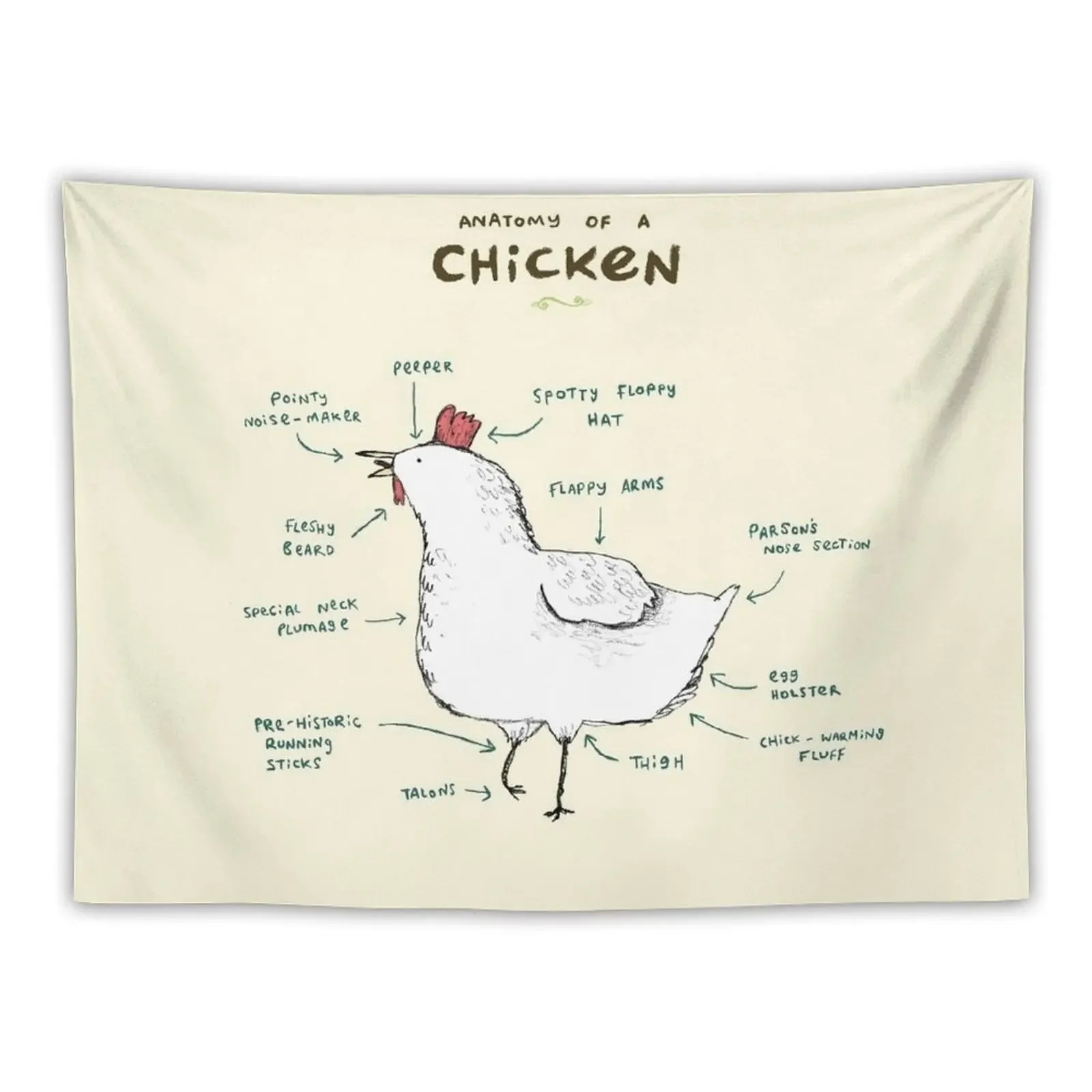 Anatomy of a Chicken Tapestry Bedrooms Decor Wall Decorations Tapestry