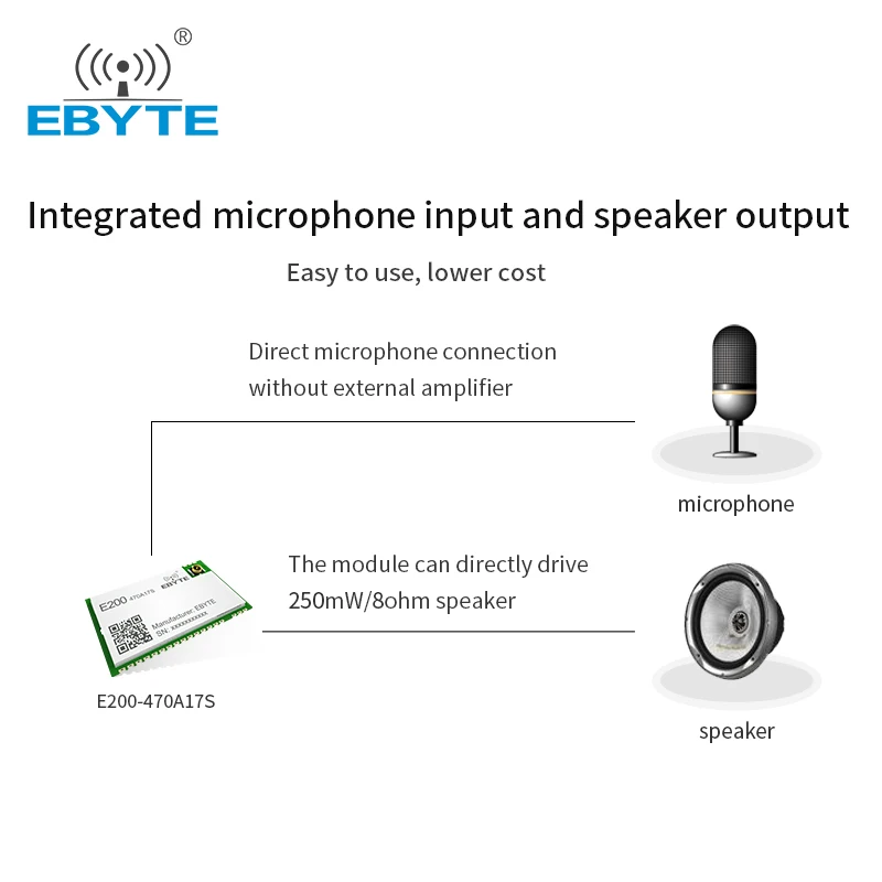 Module de Transmission Audio sans fil UART Ebyte, Module de Communication Mobile, émetteur-récepteur de petite taille, à monter soi-même
