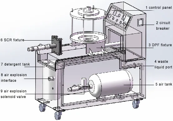 manufacturer of dpf cleaning machine particulate filter cleaning machine