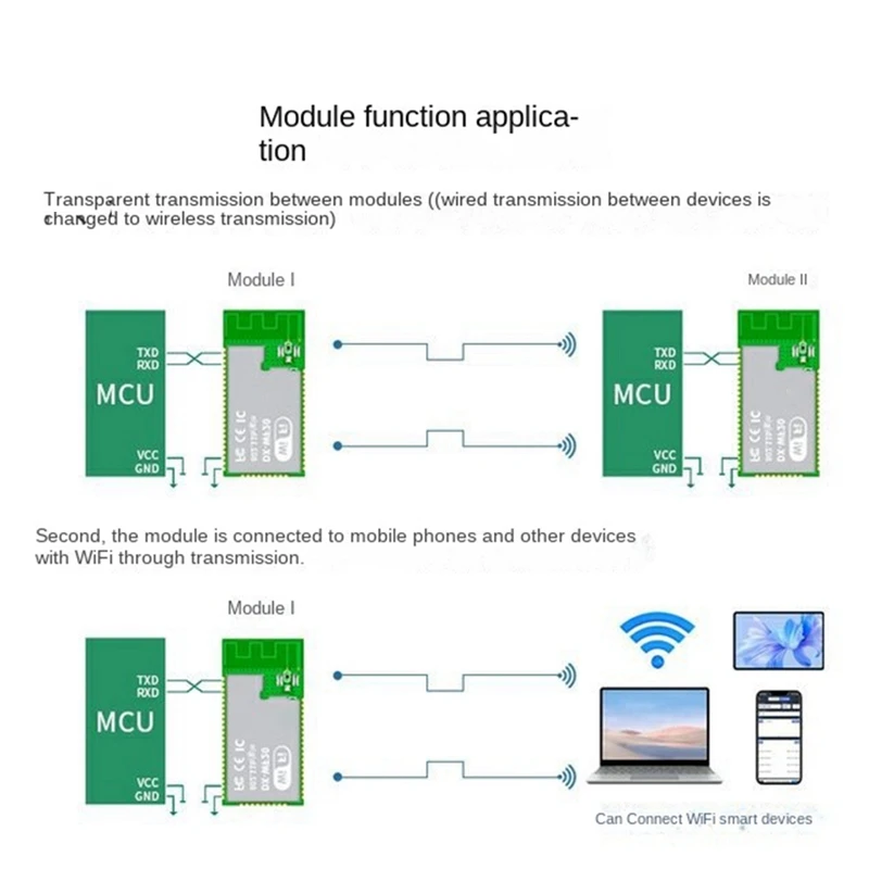 WF20-A technologie sans fil se développer à 6 mesurz MU-MIMO Leicrer and Bluetooth 5.3 adaptateur réseau interne pour ordinateur portable appareil intelligent