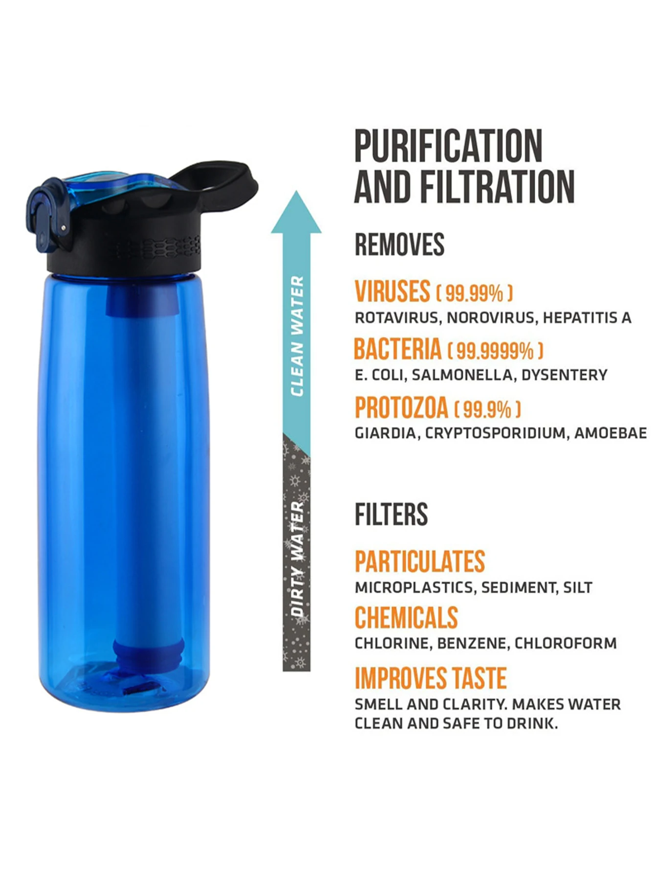 1pcs Water Filter Water Bottle, Lockable Cap, Free Water Purifying Bottle for Travel, Hiking, Camping Water Purification Straw,