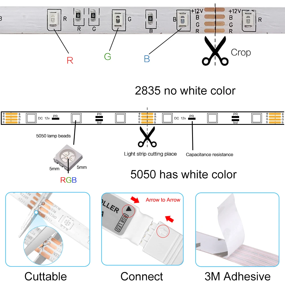 Smart Wifi RGB LED Colored Light Strips Ribbon 12V 220V Decorative DIY Backlight Tape Works with Alexa Google Home Voice Control