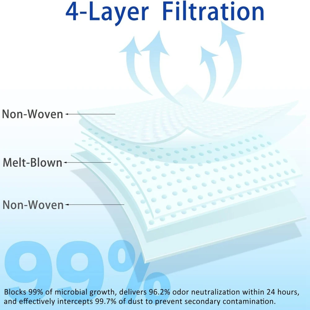 Buy Now Replacement…