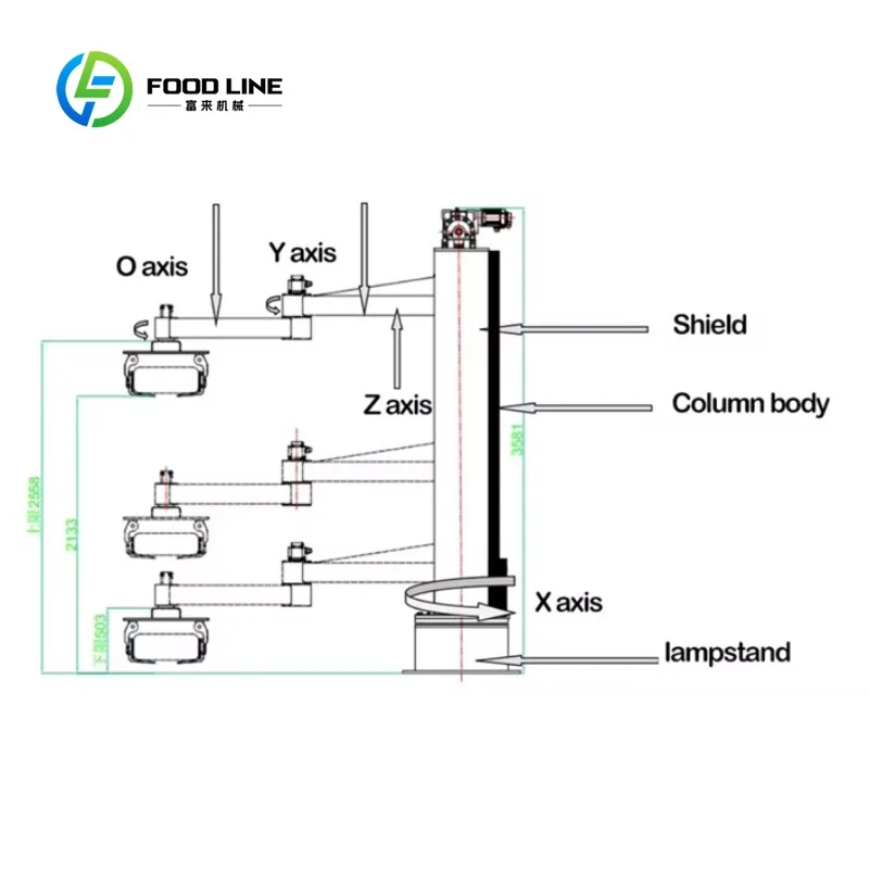 Column Palletizer Automatic Stacking High Speed Heavy Duty Industrial Packaging Line Equipment Hot Sale Customized