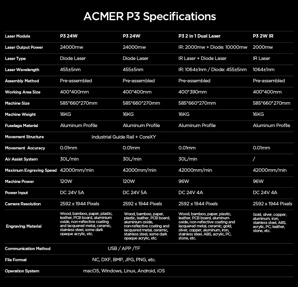 ACMER New P3 IR Infrared 1064nm Diode Enclosed Dual Laser Engraver 24w 48w High Power Engraving Cutting Machines With Air Assist