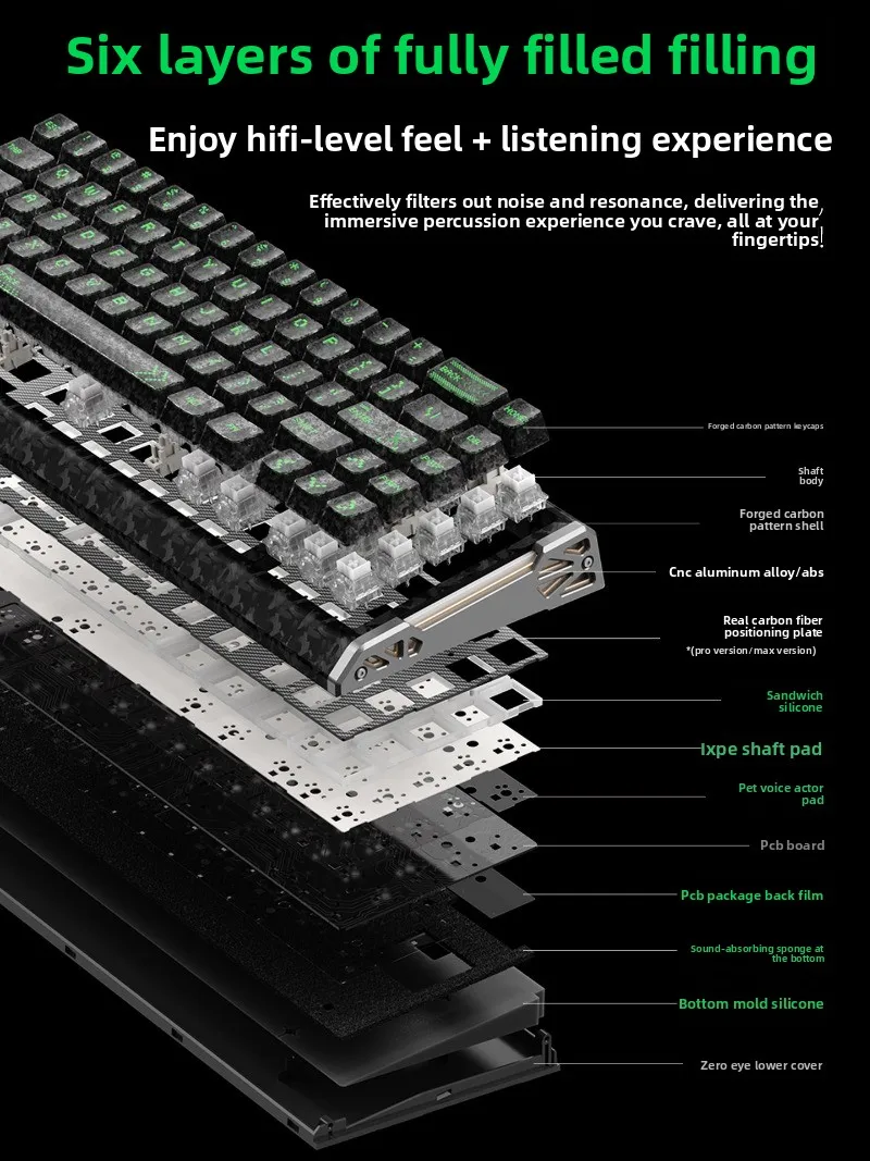 Xinmeng ZERO68 Pro Hall Effect Keyboard Wired/Tri Mode 8K Low