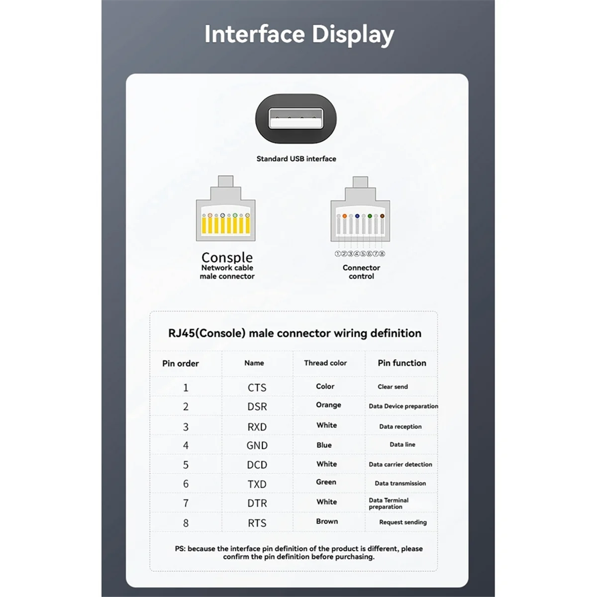 USB إلى RJ45 كابل وحدة التحكم USB إلى RJ45 محول لأجهزة الكمبيوتر المحمول USB RJ45 8P8C محول كابل وحدة التحكم 180 سنتيمتر