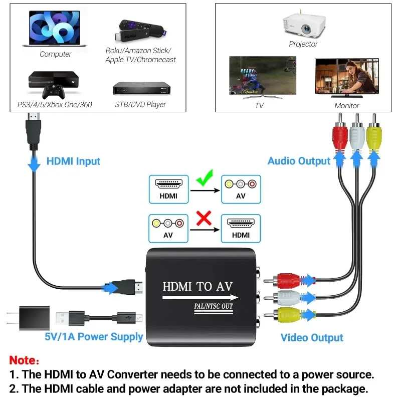 HDMI to RCA converter, supports PAL/NTSC, suitable for Apple TV, Roku, Fire Stick, Blu -ray, DVD player, old TV, projector, etc.