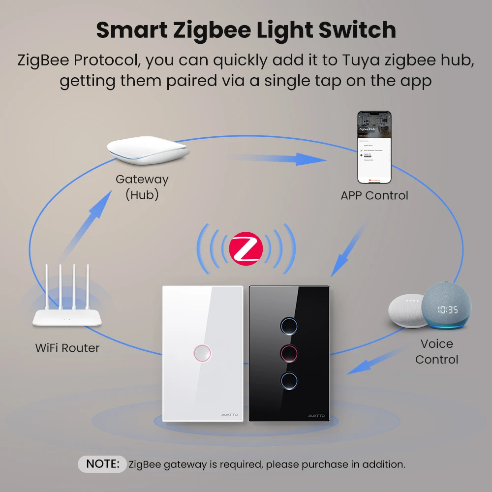 AVATTO Smart Zigbee Touch Groove Light Switch 220V Waterproof  Smart Life APP Remote Control Works With Tuya Alexa Google Home