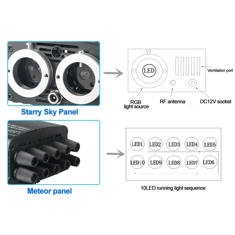 32W RGBW LED Fiber Optic Light Double Head Fiber Optic Star Ceiling Light Kit Bluetooth Applications Car Roof Starry Sky
