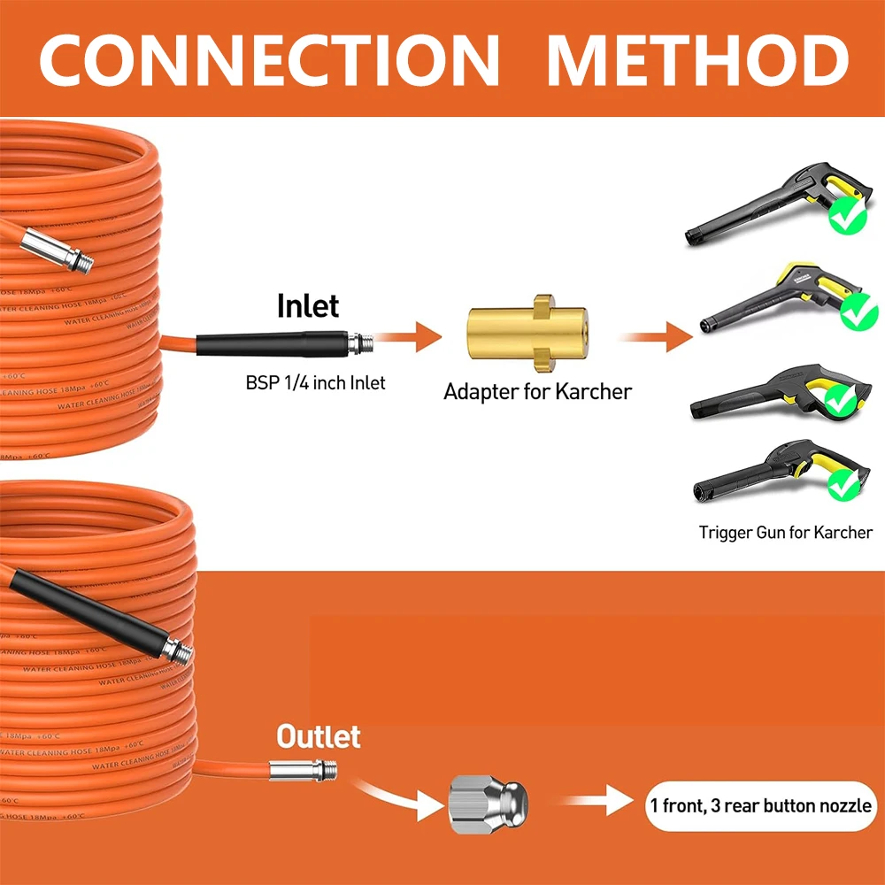 For karcher K2-K7pressure washer high pressure water hose,for sewer cleaning hose,Car cleaning kit ,Washer nozzles Pneumatic gun