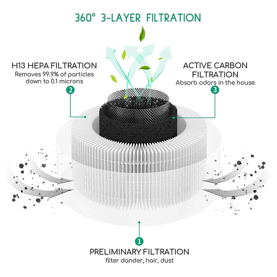Wymienny filtr True HEPA kompatybilny z oczyszczaczem powietrza Afloia Fillo/Halo/Allo 3-stopniowe akcesoria do filtracji